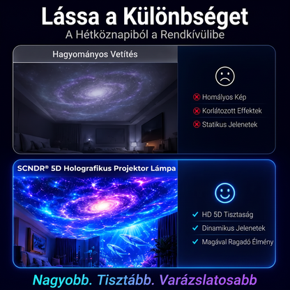 🐼🐼𝑺𝑪𝑵𝑫𝑹® 5𝑫 𝒉𝒐𝒍𝒐𝒈𝒓𝒂𝒇𝒊𝒌𝒖𝒔 𝒑𝒓𝒐𝒋𝒆𝒌𝒕𝒐𝒓𝒍á𝒎𝒑𝒂💥💥 𝑲ö𝒗𝒆𝒕𝒌𝒆𝒛ő 𝒈𝒆𝒏𝒆𝒓á𝒄𝒊ó𝒔 𝑼𝒍𝒕𝒓𝒂 𝑯𝑫 𝑺𝒎𝒂𝒓𝒕 𝑫𝒚𝒏𝒂𝒎𝒊𝒄 𝑽𝒊𝒔𝒊𝒐𝒏